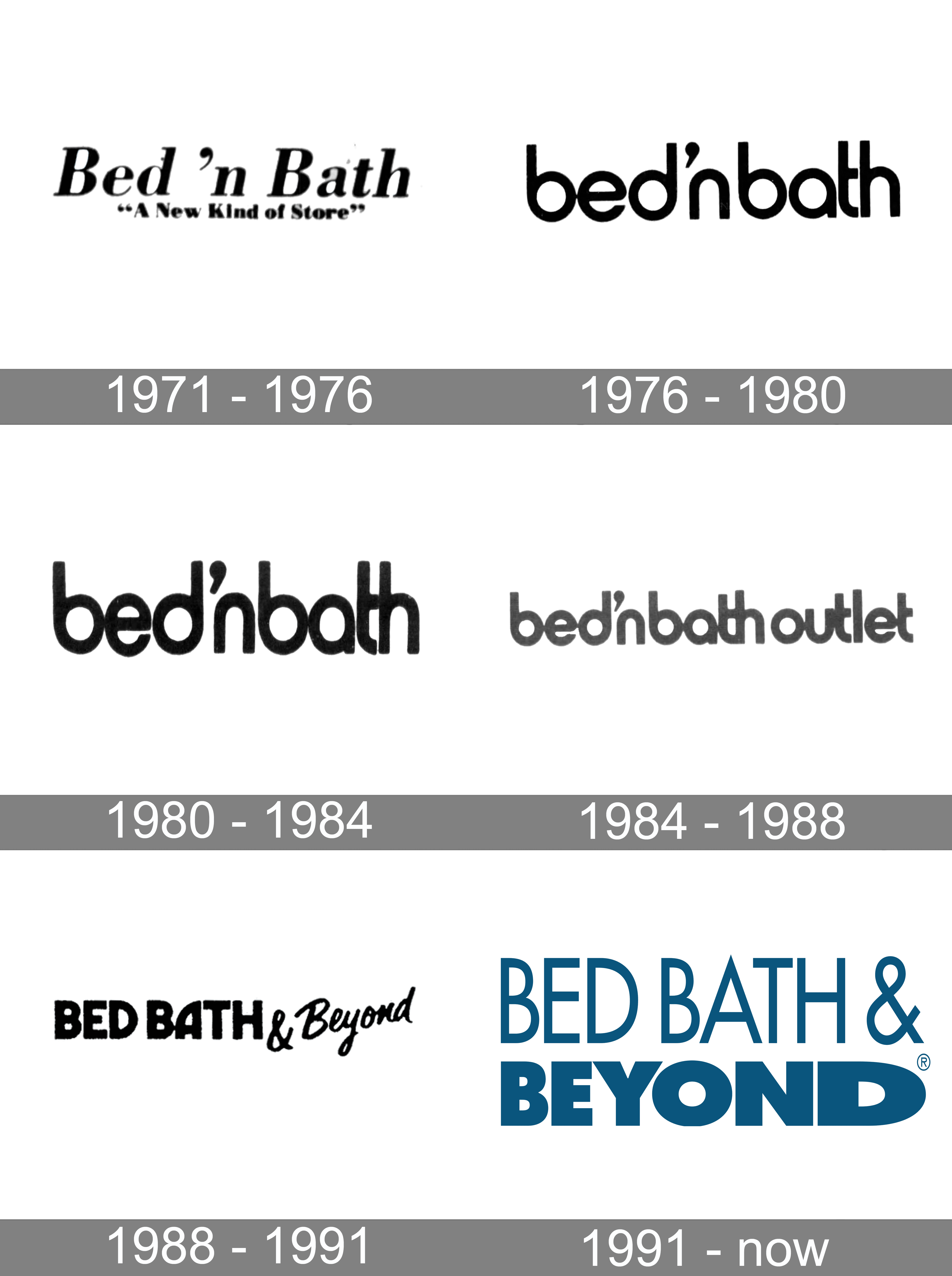 https://1000logos.net/wp-content/uploads/2021/12/Bed-Bath-and-Beyond-Logo-history.png