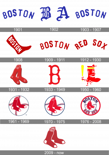 Boston Red Sox Logo history