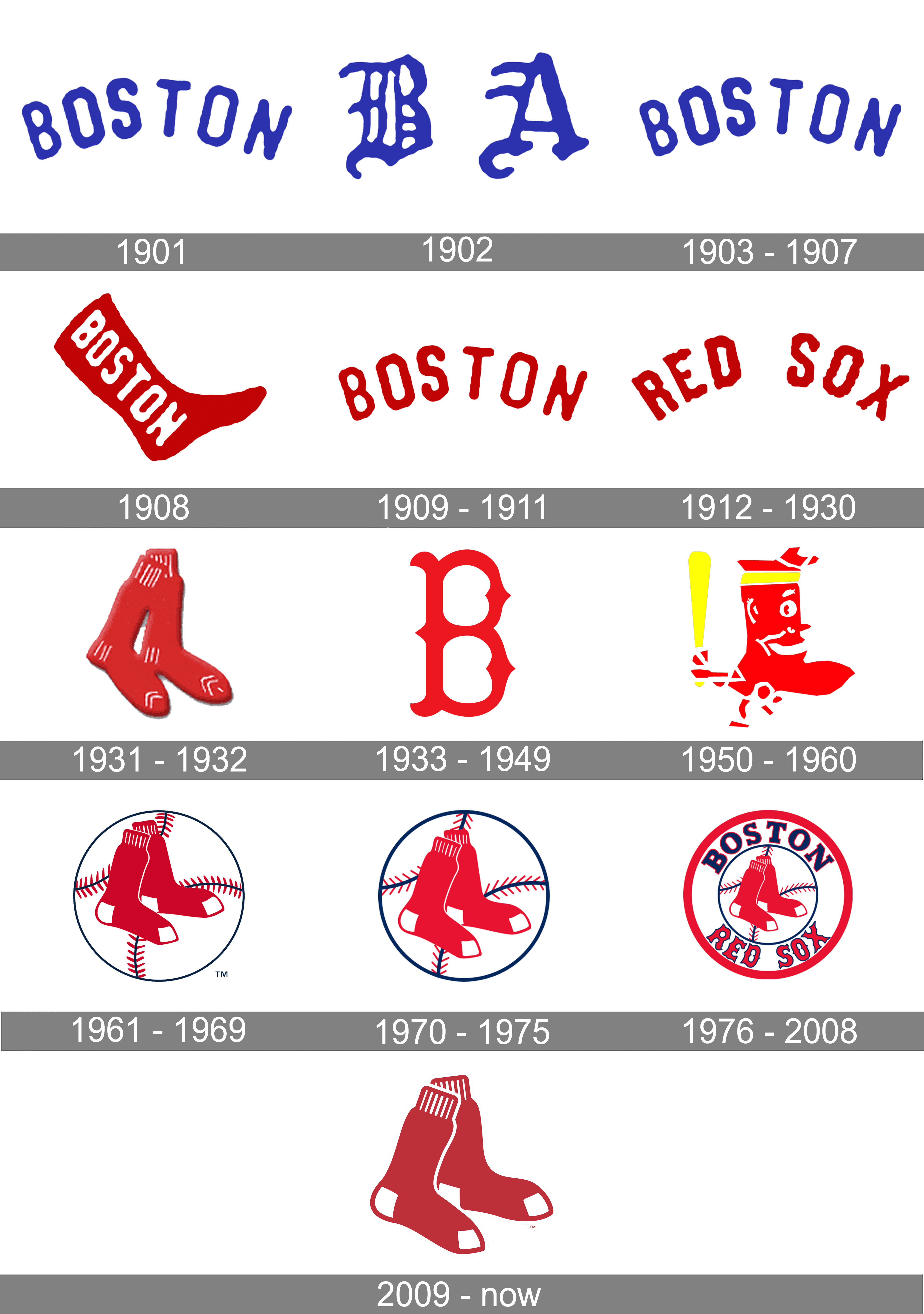 Boston Red Sox logo  SVGprinted