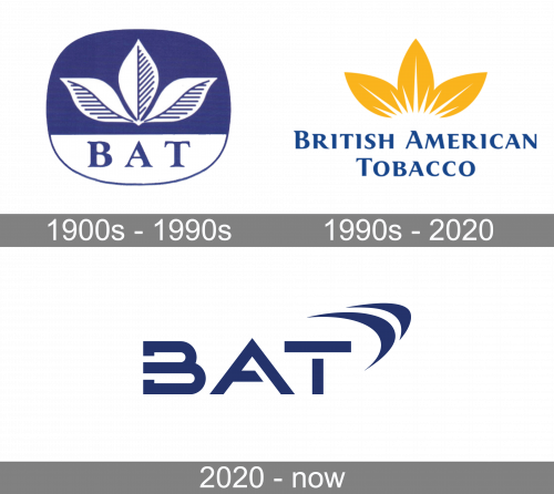 British American Tobacco Logo history