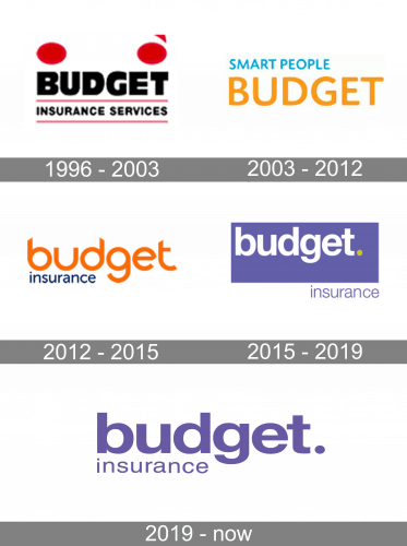 Budget Logo history