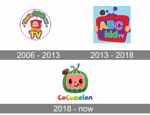 Cocomelon Logo history