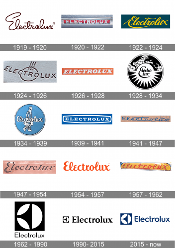 Electrolu Logo history