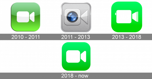 FaceTime iOS Logo history
