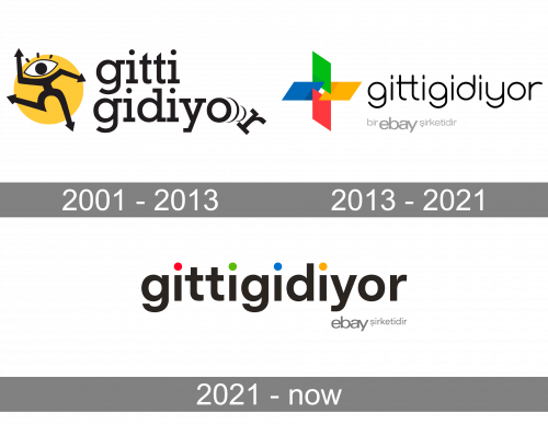 GittiGidiyor Logo history