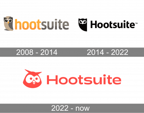 Hootsuite Logo history