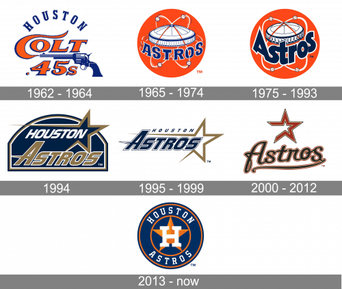Houston Astros Logo history
