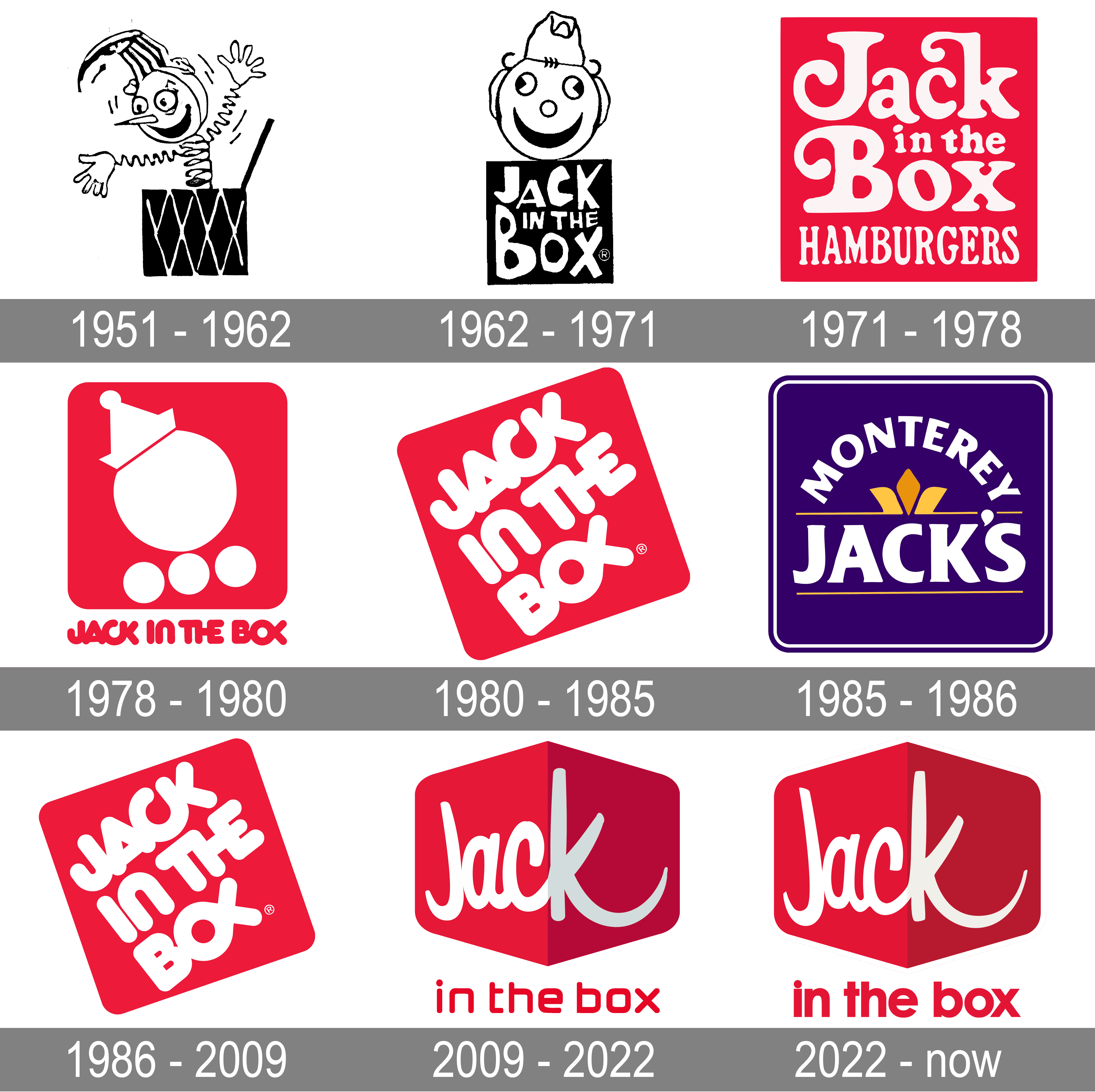 Collectibles Restaurant Fast Food Jack In The Box Old Logo Sign 