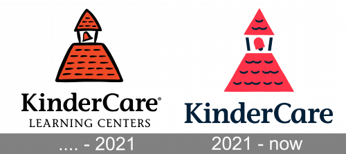 KinderCare Logo history