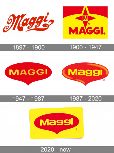 Maggi Logo history