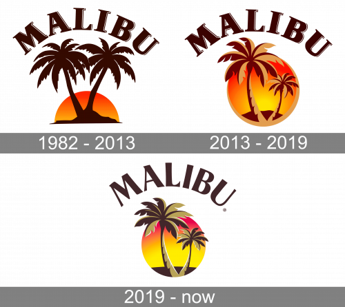 Malibu Logo history