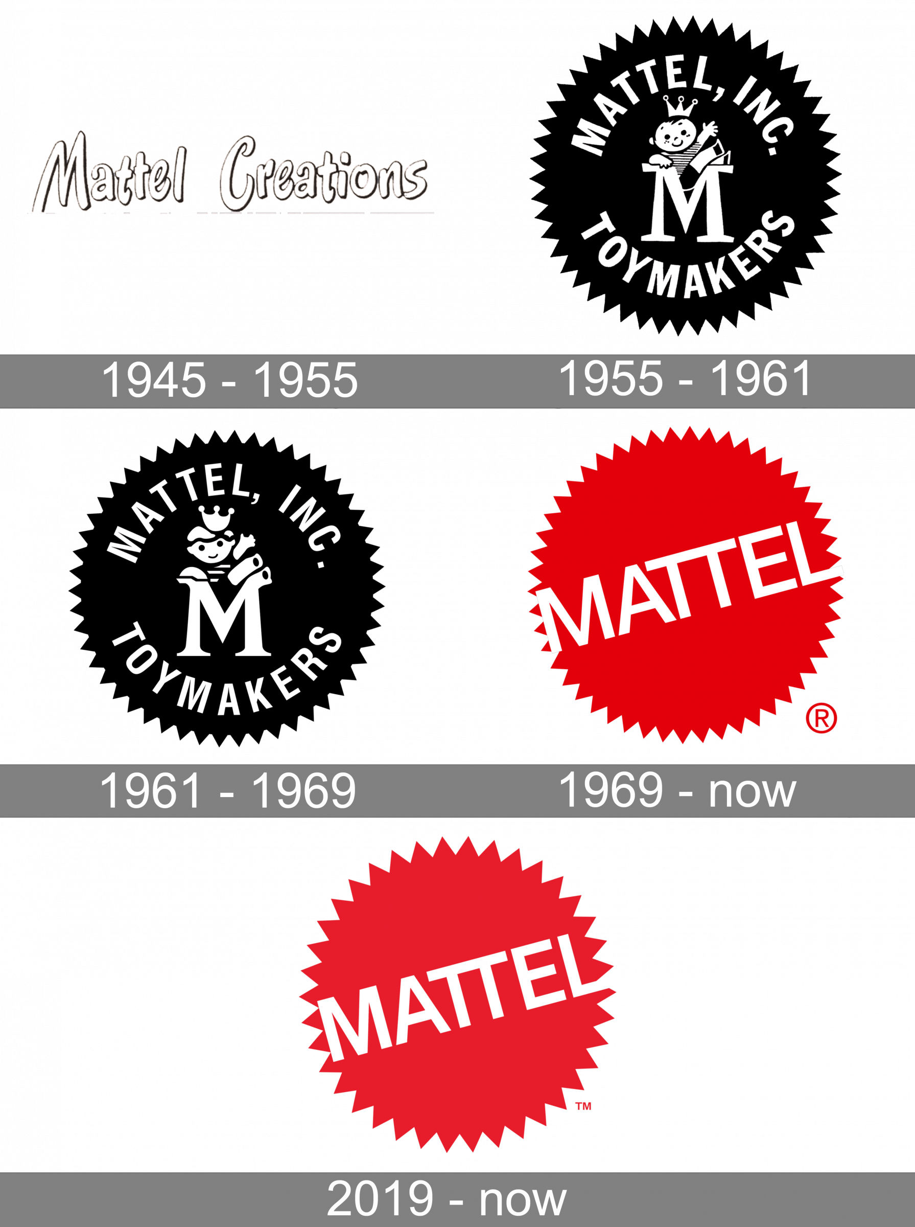 Mattel logo and symbol, meaning, history, PNG