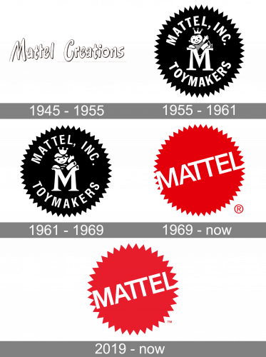 Mattel Logo history