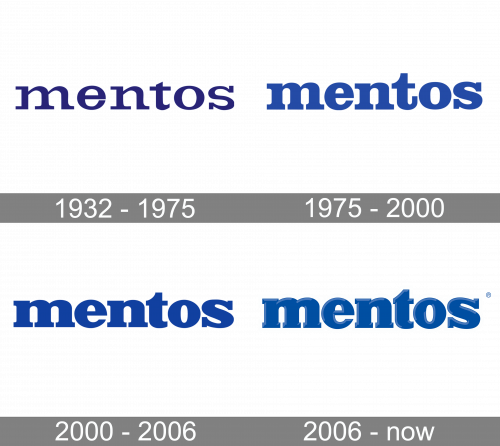 Mentos Logo history