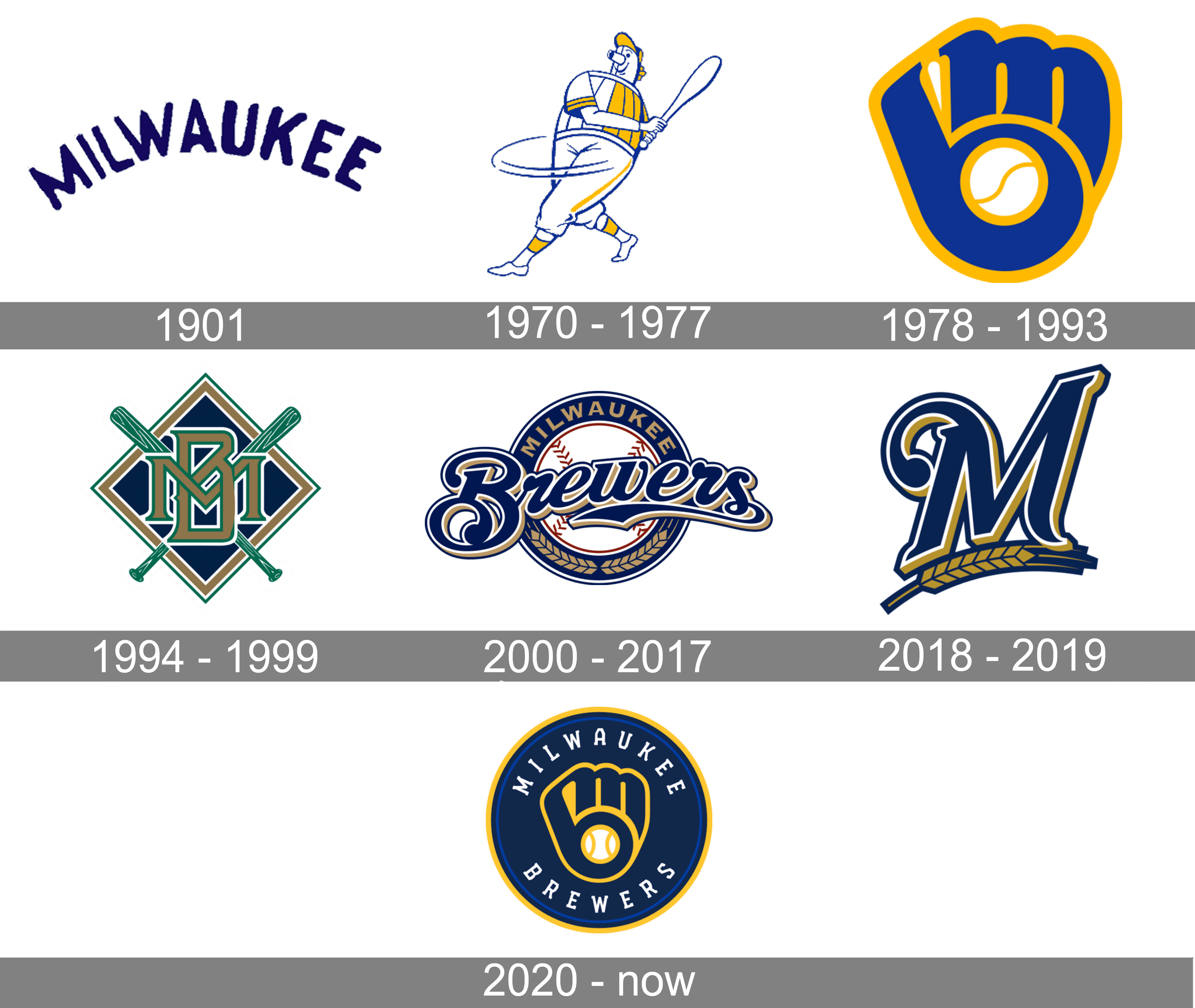 Here's a pictorial 50-Year History of Milwaukee Brewers Logos and