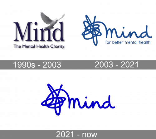 Mind Logo history