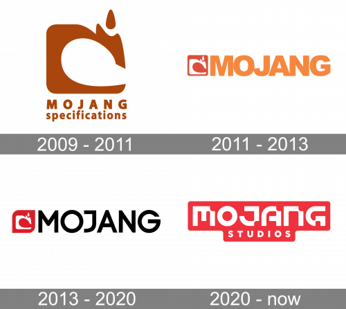 Mojang Logo history