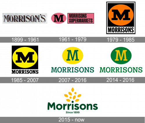 Morrisons Logo history