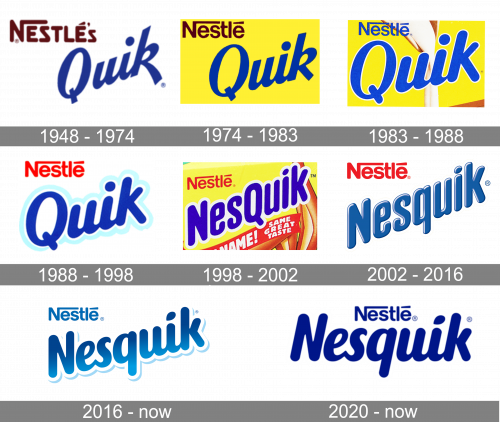Nesquik Logo history