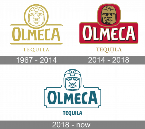 Olmeca Logo history