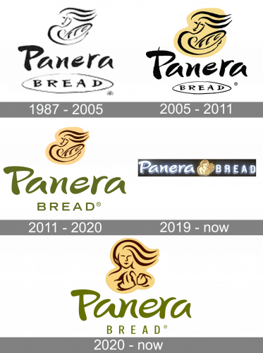 Panera Bread Logo history