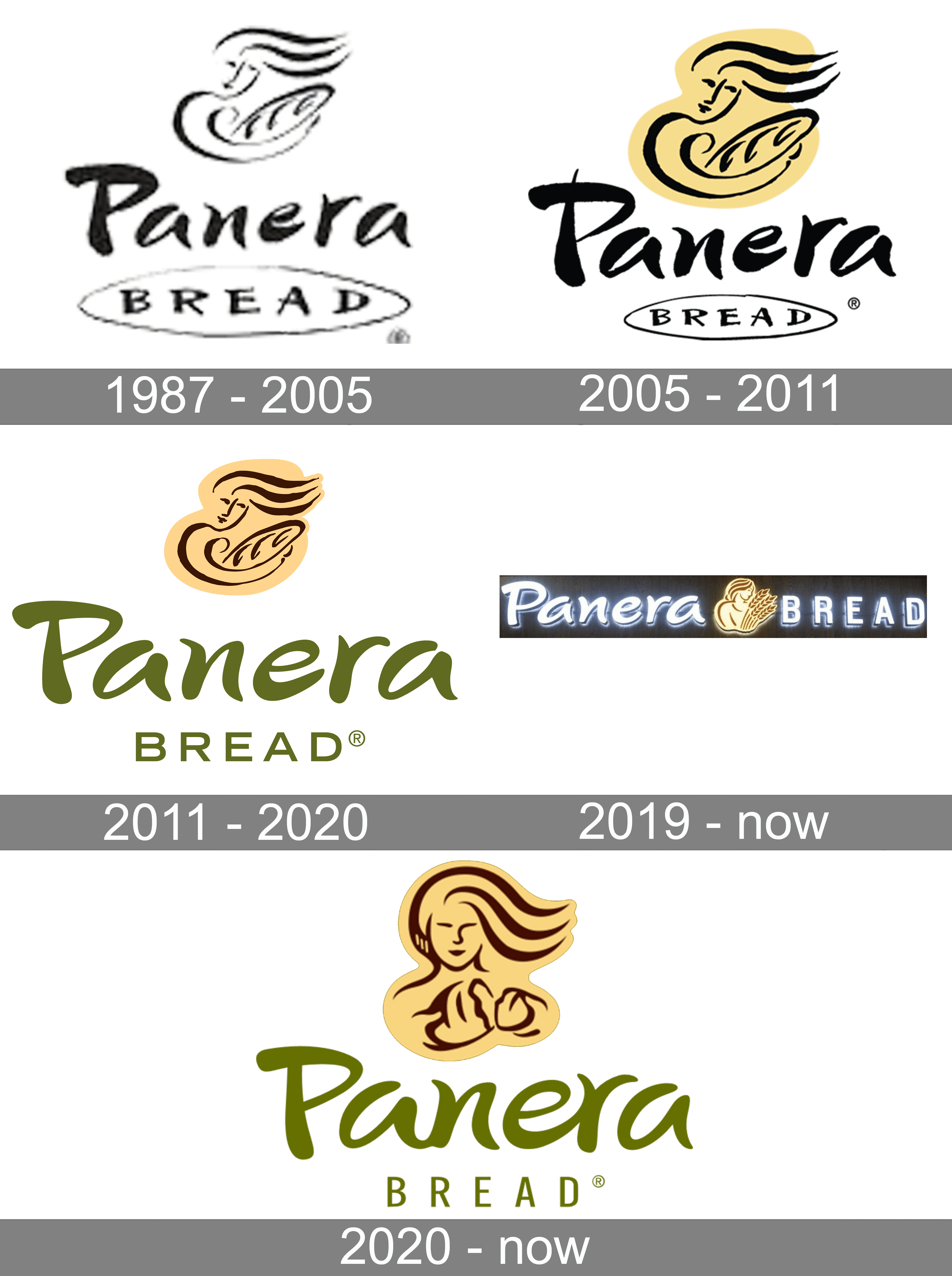 panera bread logo change
