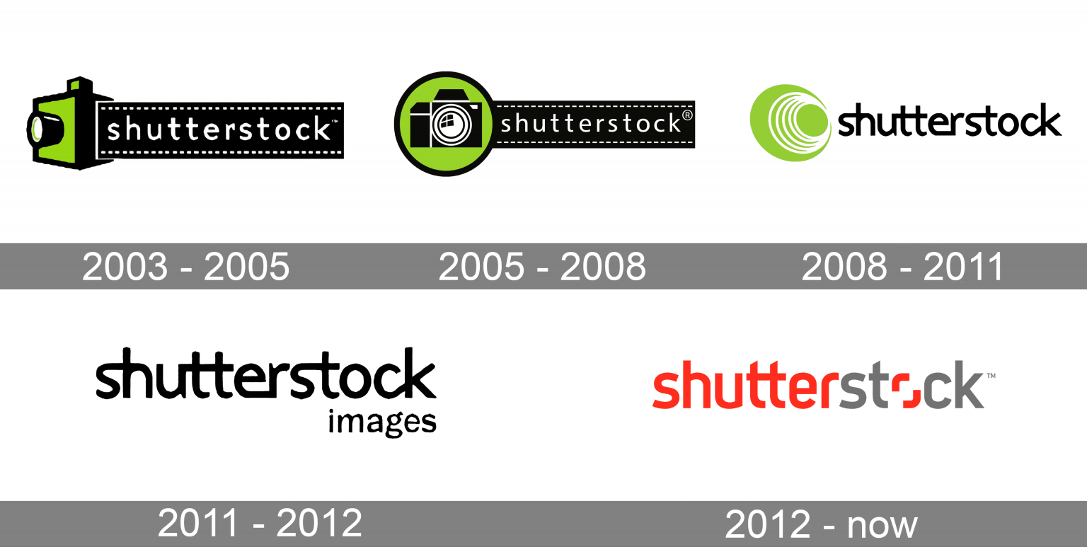 Shutterstock Logo, Symbol, Meaning, History, PNG, Brand