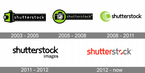 Shutterstock Logo history