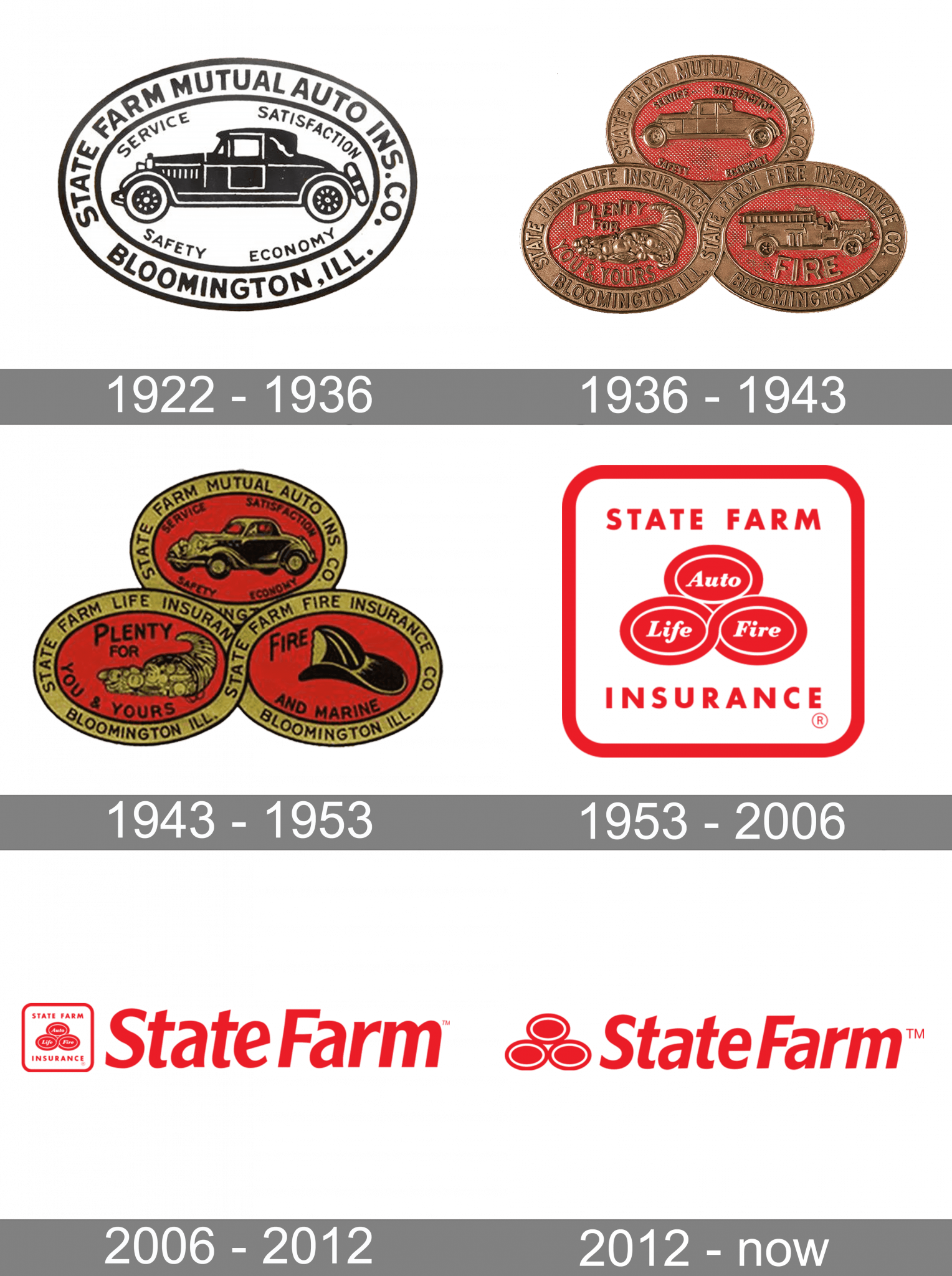 State Farm Logo and symbol, meaning, history, PNG, brand