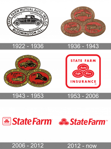 State Farm Logo history