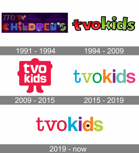TVOKids Logo history