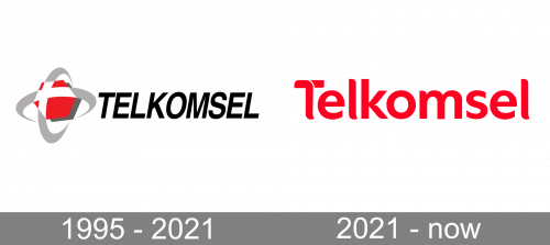 Telkomsel Logo history