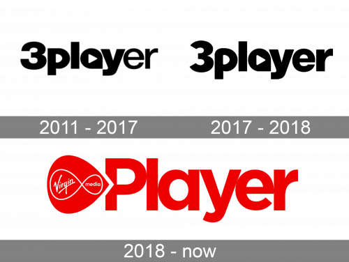 Virgin Media Player Logo history