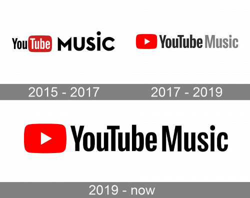 YouTube Music Logo history