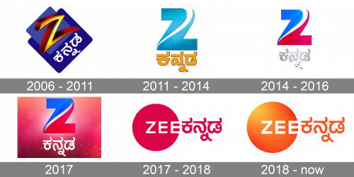 Zee Kannada Logo history