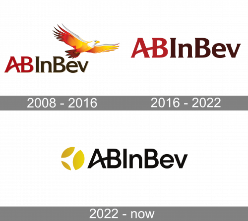 AB InBev Logo history