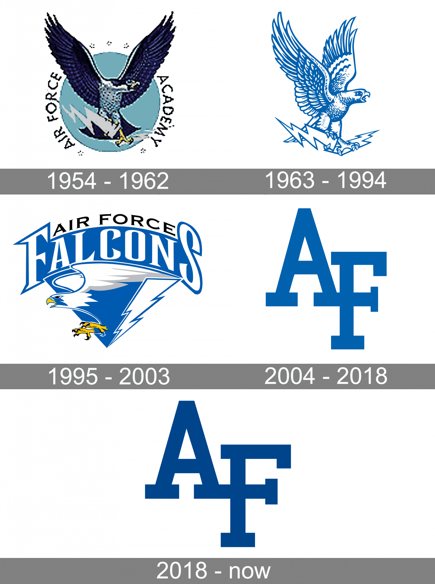 Air Force Falcons Logo and symbol, meaning, history, PNG, brand