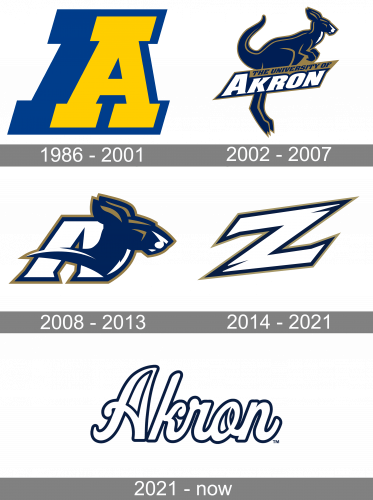 Akron Zips Logo history