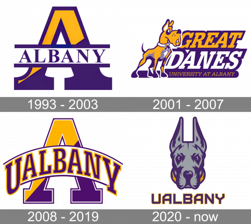 Albany Great Danes Logo history