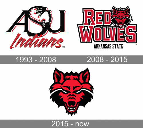 Arkansas State Red Wolves Logo history