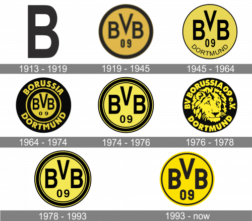 BVB Logo history