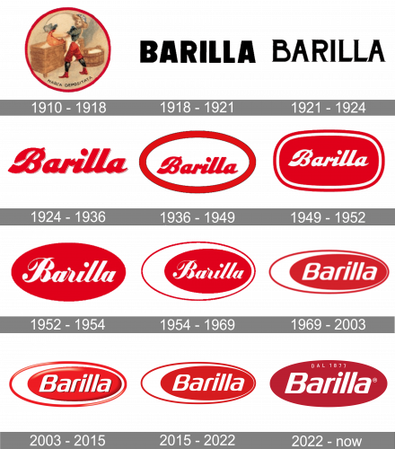 Barilla Logo history
