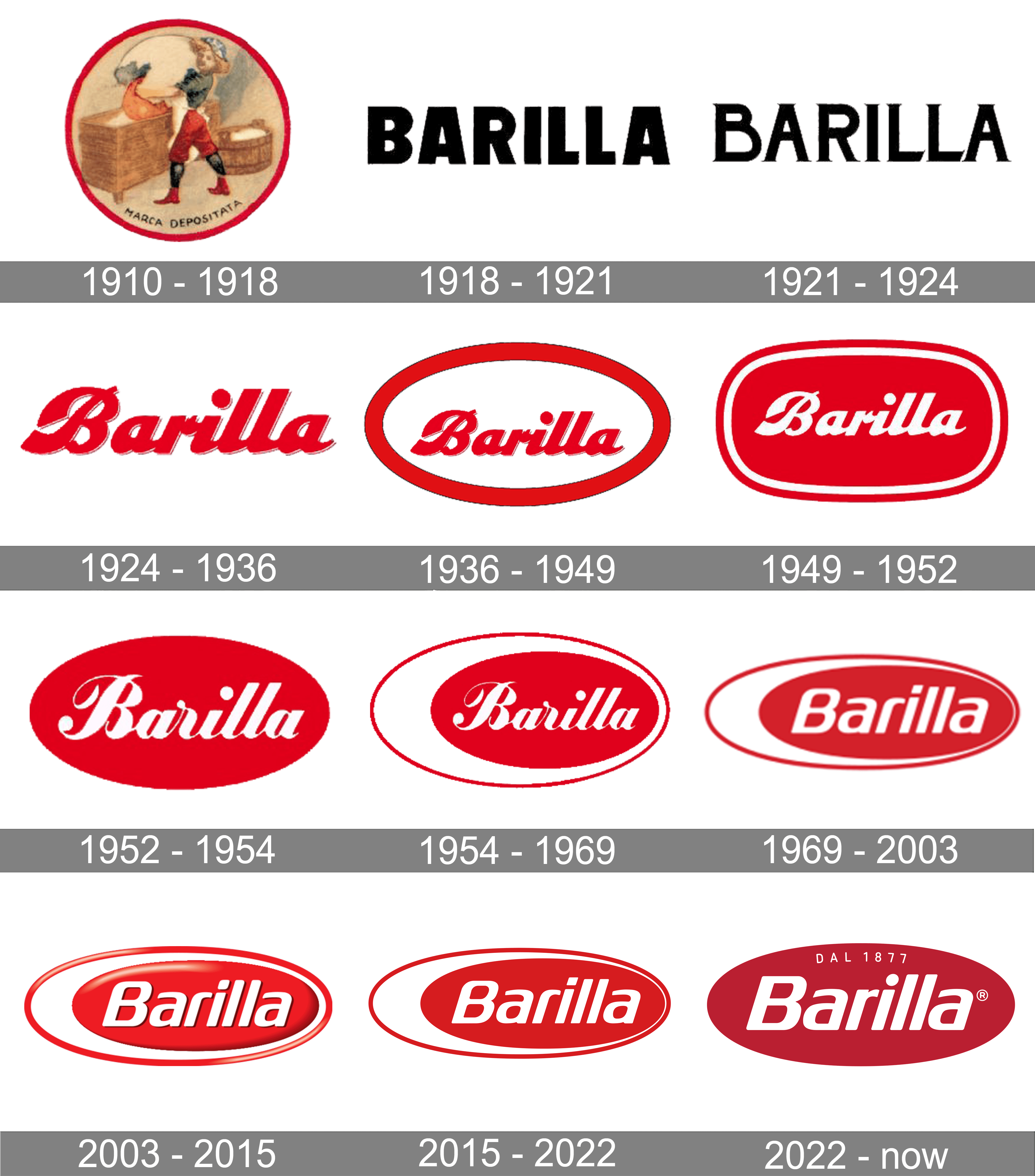 Barilla logo and symbol, meaning, history, PNG