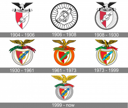 Benfica Logo history