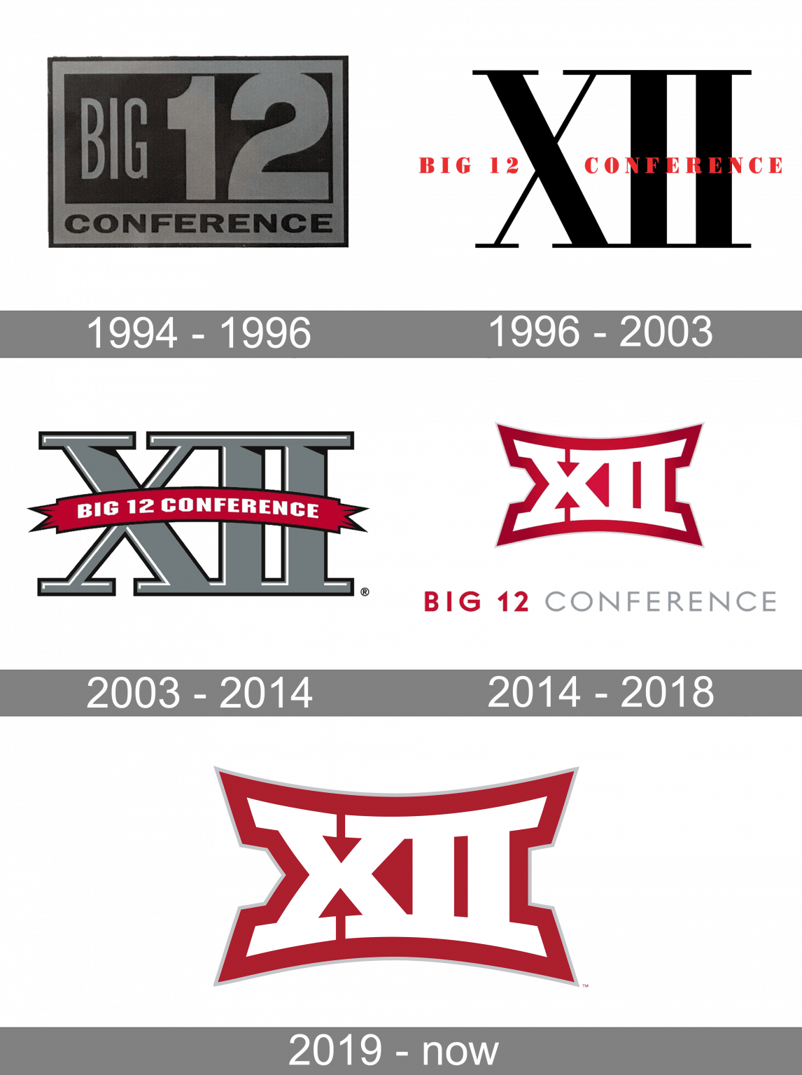 Big 12 Conference Logo and symbol, meaning, history, PNG, brand
