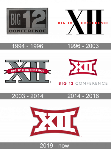 Big 12 Conference Logo history