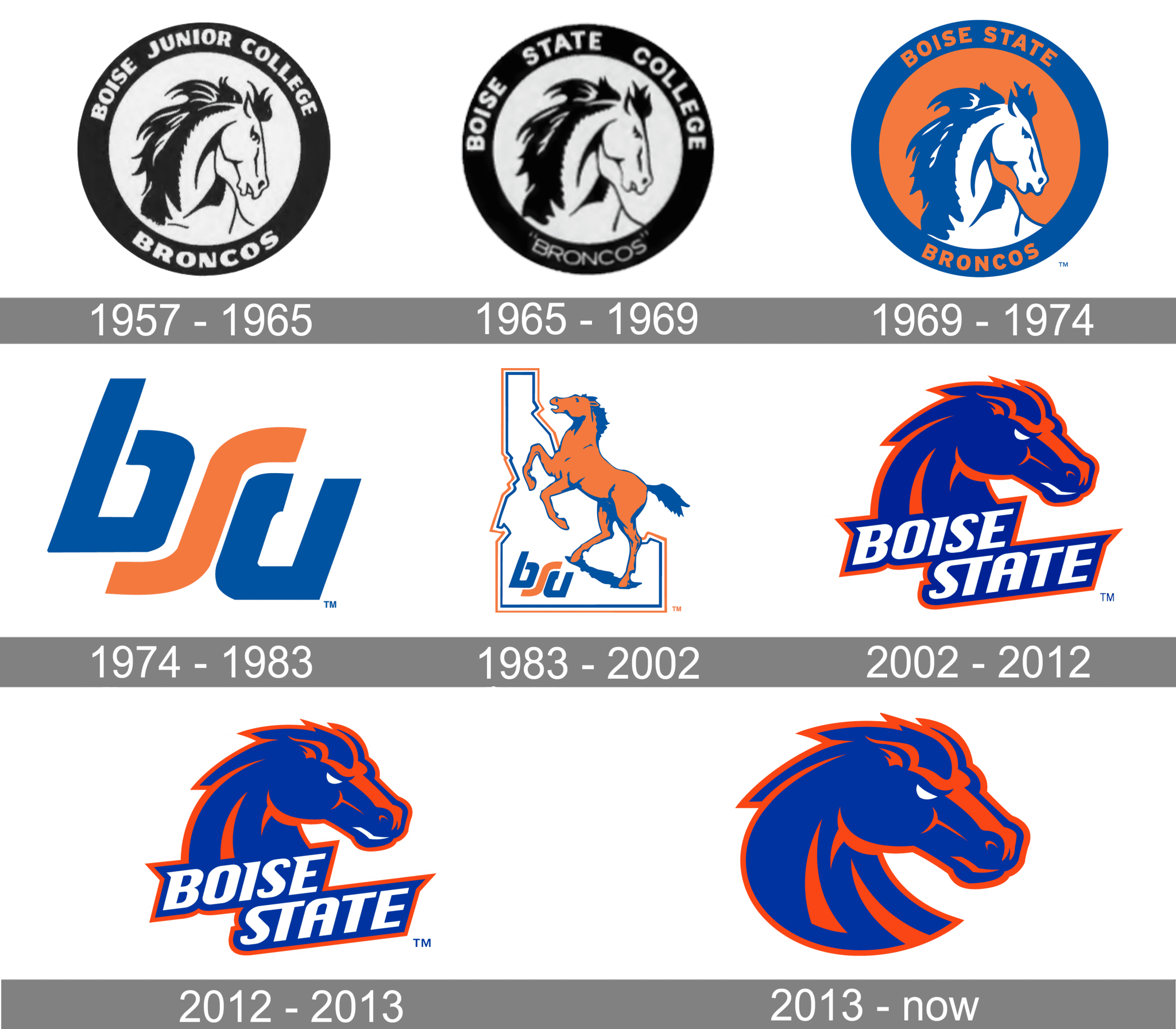 Boise State Broncos Logo and symbol, meaning, history, PNG, brand