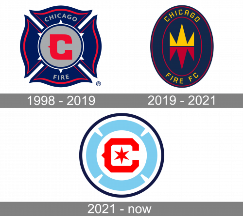 Chicago Fire Logo history
