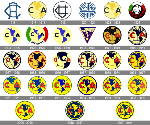 Club America Logo history