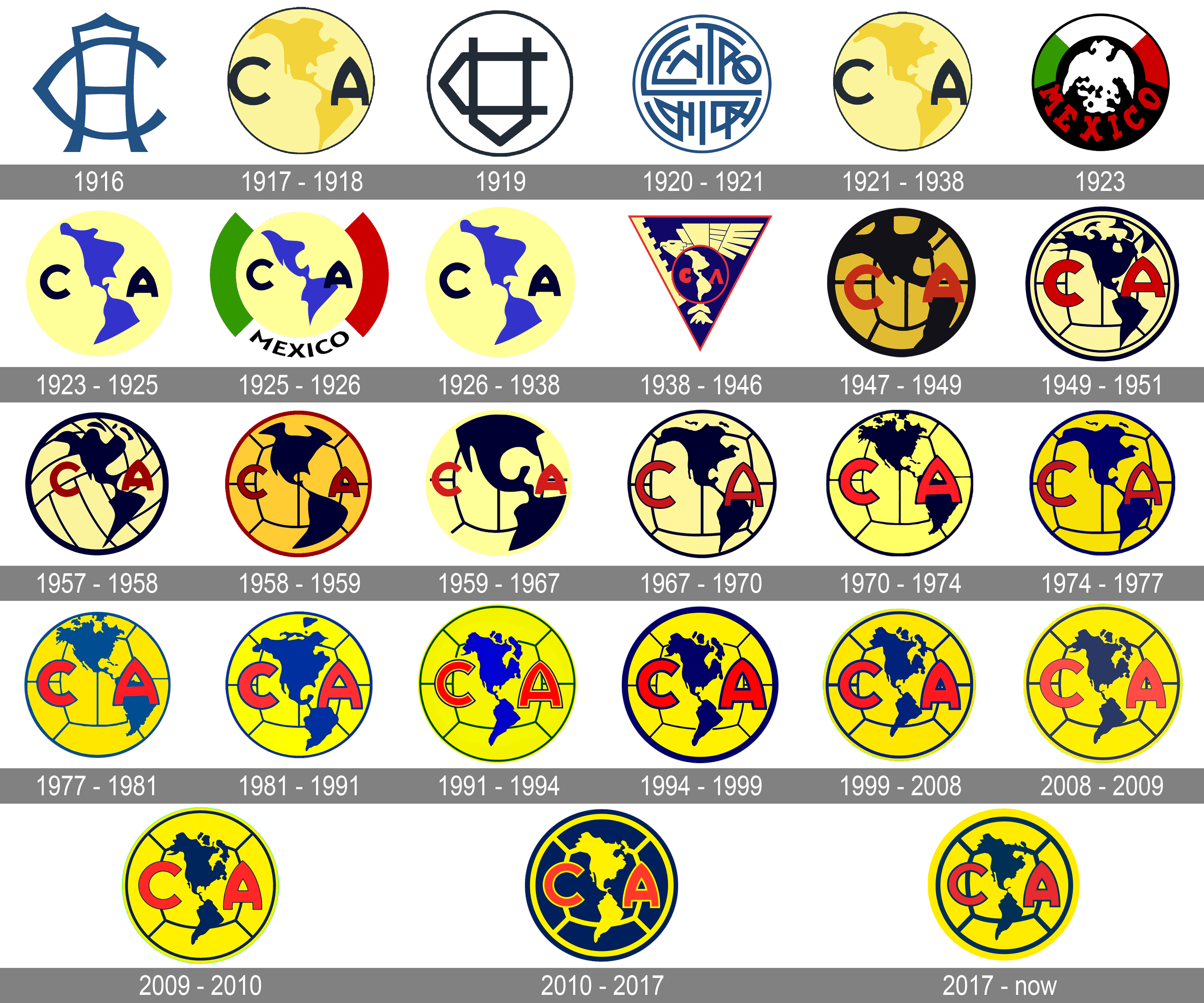 Aprender acerca 89+ imagen logotipos del club america de mexico